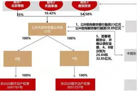 天圆祥泰终局：解直锟、左安一与杨毅交割往事图片