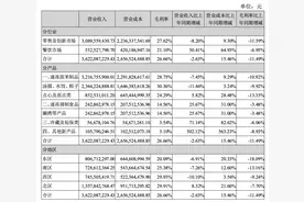 三全食品发半年报，新品增长好于“速冻老三样”图片