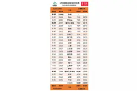 9月1日起福州地铁运行时间有新调整图片