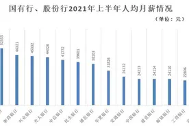 上市银行待遇哪家强？超半数银行薪酬总盘子两位数增长，招行人均最高图片