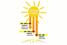 为什么又晒黑了？协和教授提醒你几个细节图片