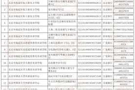 北京海淀区公布第一批学科类培训机构白名单 15家入选图片