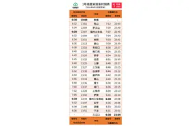 速看！9月1日起福州地铁乘车有新变化→图片