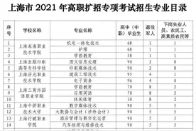 【提示】沪2021高职扩招专项考试9月5日-7日报名图片
