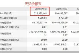 太壕！2.2亿买余额宝，一买就是2年？还有超千万人买白酒基，张坤葛兰刘彦春“粉丝”太多图片