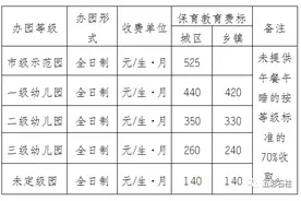 石柱公办幼儿园，保育教育收费标准及增设延时保育服务性收费项目公布图片