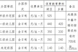 石柱公办幼儿园，保育教育收费标准及增设延时保育服务性收费项目公布图片