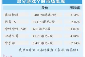未成年人防沉迷网络游戏新举措今日起施行 有平台昨晚“漏夜”改规则图片