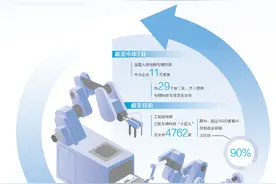 聚焦专精特新 形成发展优势图片