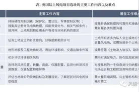 浅谈英国陆上风电项目开发图片