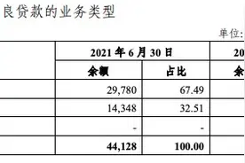 光大银行中期业绩会有看点：“绿色中收”首披露，长期关注三方面风险图片