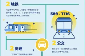 如何玩转北京环球度假区？帮你试了！攻略拿走不谢图片