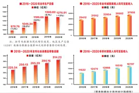 北海全力打造六大工业产业集群图片