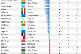 一天连飞两只“鹰”！欧洲版Taper呼声骤起 欧美国债收益率齐现大涨图片