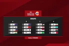 2023年篮球世界杯预选赛抽签，中国与澳大利亚、日本同组图片