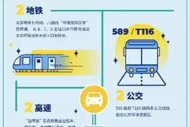 如何玩转北京环球度假区？帮你试了！攻略拿走不谢图片