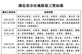 湖北今起执行新的最低工资标准，按区域划分四档图片