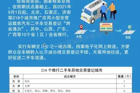 福建推行二手车转移登记“跨省通办”办理指南看这里图片