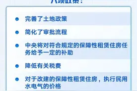 青年人“买不起房”、“租不好房”？国家出手了图片