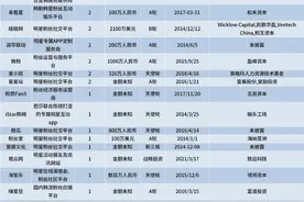 重拳整治饭圈乱象！28个追星平台获得融资，吸金超6.4亿元图片