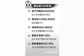 建行：个人房贷余额超标部分逐年消化图片