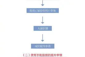 图解｜今起可申领电子驾驶证，这份流程图告诉你如何申领图片