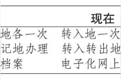 电子驾照如何申领？纸质驾驶证还有啥用？一文读懂图片