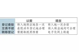 电子驾照如何申领？纸质驾驶证还有啥用？一文读懂图片