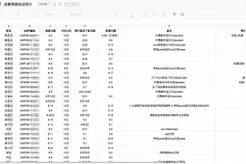 迟到的赴英签证：近千名留学生行程延误，高额“补加急”无果图片