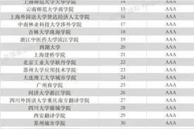郑州西亚斯学院在“2020年中国民办大学国际化竞争力300强榜单”中位列全国第二图片
