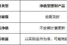 一文读懂什么是净值型理财产品？图片