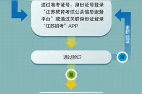 10月自考报名开始！一图读懂报名流程图片