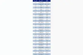 【交通】上海铁路局这些列车恢复开行→图片