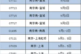【交通】上海铁路局这些列车恢复开行→图片