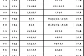 2022年度福建省职业院校技能大赛首批赛项公布图片