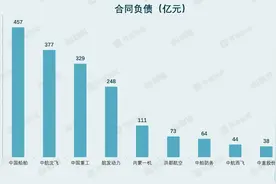 财说 | 传说中的“大订单”如约而至？八张图解读军工股中报图片