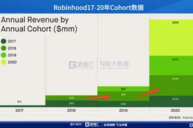 美股掘金 | 富途的变与不变图片
