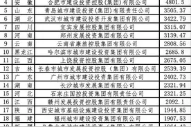 城投公司资产百强榜：天津城投居首，北京基投超过上海城投居第二图片