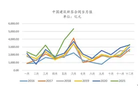 大基建板块反攻，经济下行背景下利好的新方向？图片