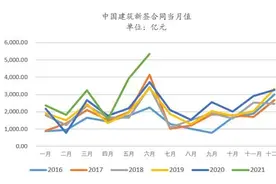 大基建板块反攻，经济下行背景下利好的新方向？图片