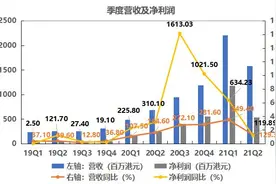 拆财报丨富途证券付费客户破百万，新加坡市场贡献近一半净增长图片