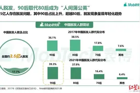 27岁小伙高大帅气却一直单身 帽子一摘暴露原因……图片