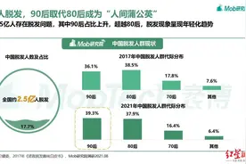 27岁小伙高大帅气却一直单身 帽子一摘暴露原因……图片