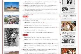 「奋斗百年路 启航新征程」风展红旗 党在新疆100年·大事记㉖图片