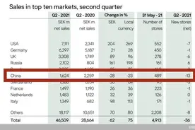 H&M8个月处罚6次，利用广告作虚假宣传被罚26万元图片