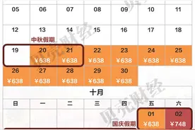 北京环球影城门票日历出炉！你Pick哪一天去玩？图片