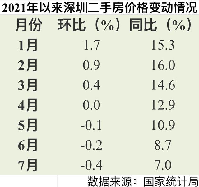 广州二手房参考价，为什么只公布了这96个小区？