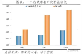 中国住房存量报告：2021图片