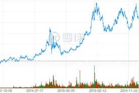 永辉超市上半年巨亏超10亿 CEO调岗、董秘离职公司遇“内忧外患”图片