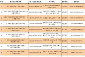 北京12区公布首批学科类校外培训机构白名单 部分黑名单公布图片